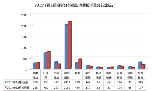 Ї(gu)|(zh)f(wn)20151ͶVy(tng)Ӌ(j)(bo)