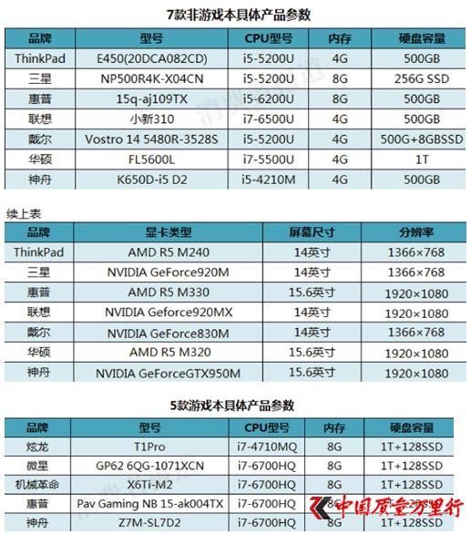 7款非游戲本具體產(chǎn)品參數(shù)