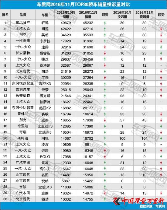 201611TOP30I܇NͶVcu