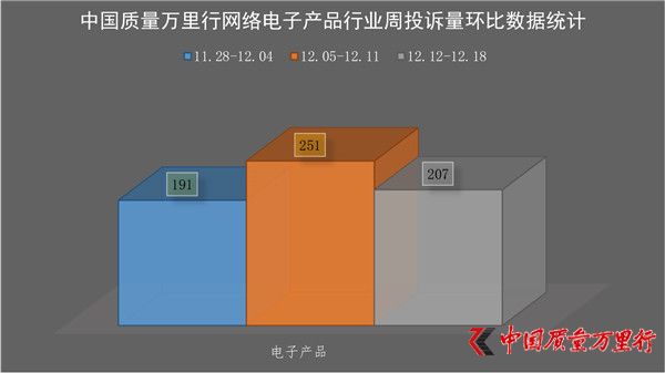 һMͶV(20161212-1218)Ӯa(chn)ƷИI(y)