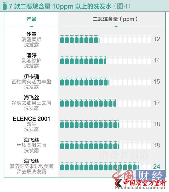 7ϴl(f)ˮ麬10ppm