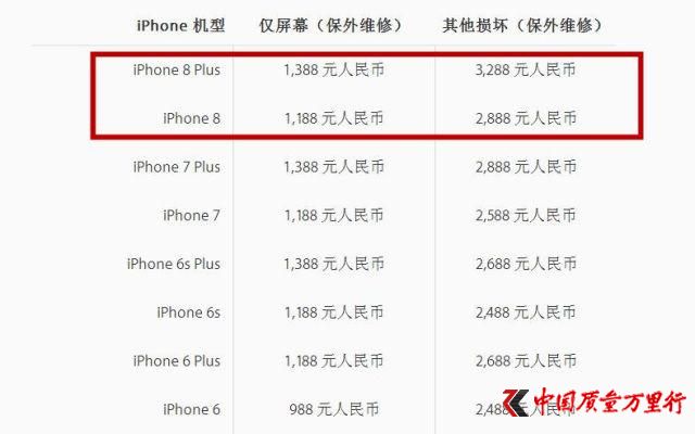 ÷(wn)iPhone 8S޺wIһ(g)6s