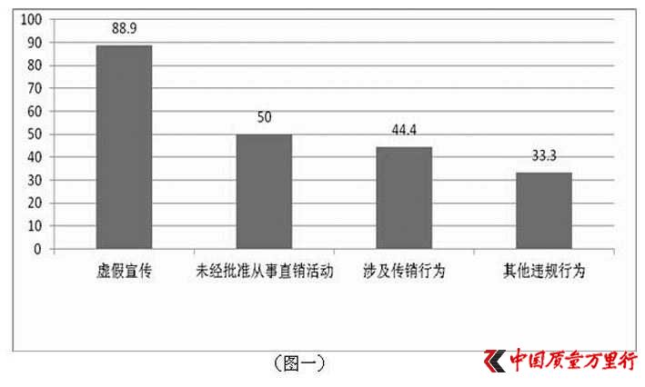 (gu)ұO(jin)ܲT(mn)ֱN(xio)`Ҏ(gu)F(xin)̓ռ88.9%