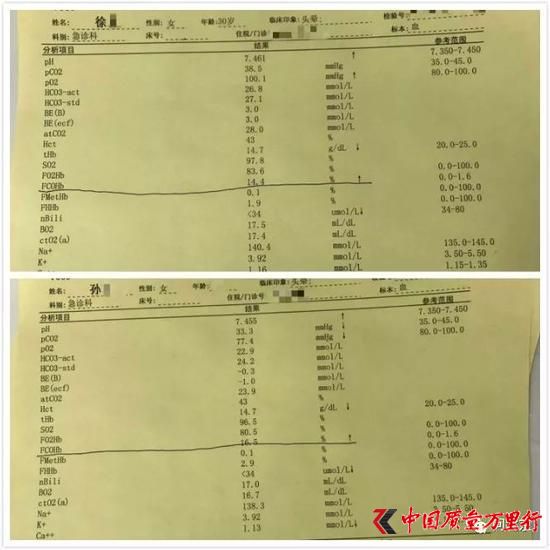 檢查結果顯示8名顧客血液中一氧化碳含量超標/受訪者提供