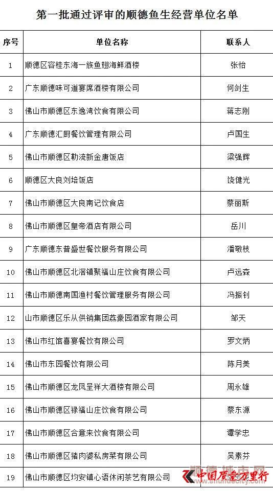 首批19家通過評審的順德魚生經營單位.jpg