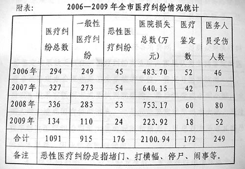 湖南株洲患者注射后死亡事件凸顯醫(yī)患矛盾