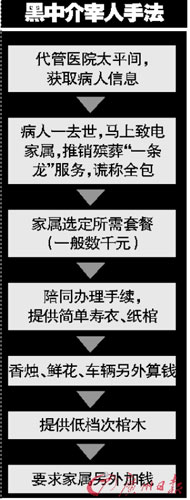 黑中介承包太平間牟利續:一條死亡信息100元