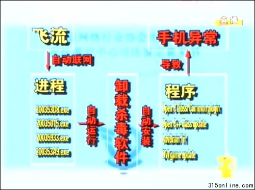 ҕ3.15عW(wng)cw(lin)ֿӺ֙CÑ