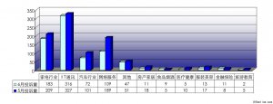 Ї|(zh)f20116ͶVy(tng)Ӌ(j)(bo)