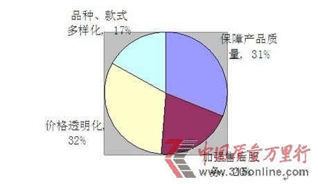 的
