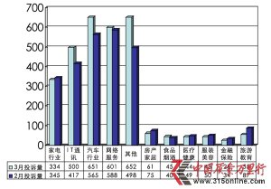 wͶV315-20123ͶVyӋ