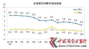 20126·CPIϝq2.2% 29ԁµ