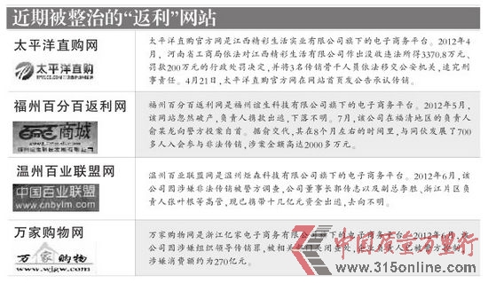 “ϼw”(chung)ʼӾW(wng)j(lu)N