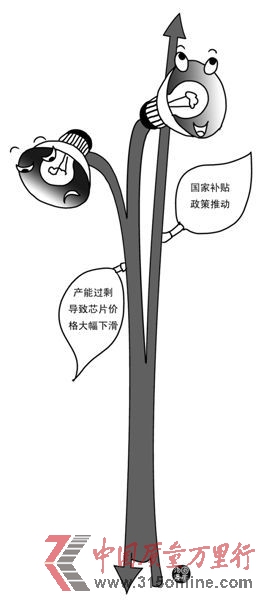 LED照明雙面表情: 一邊過剩 一邊補貼