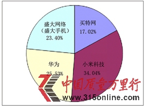 Pc(din)2012ȫʮM(fi)c(din)ͶV