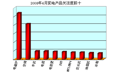 20084¼늮aƷPעǰʮ