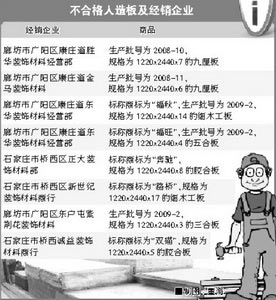 河北市場人造板僅26.7%合格