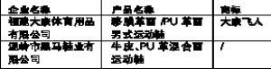 黑馬運動鞋鞋底易斷被責令限期整改