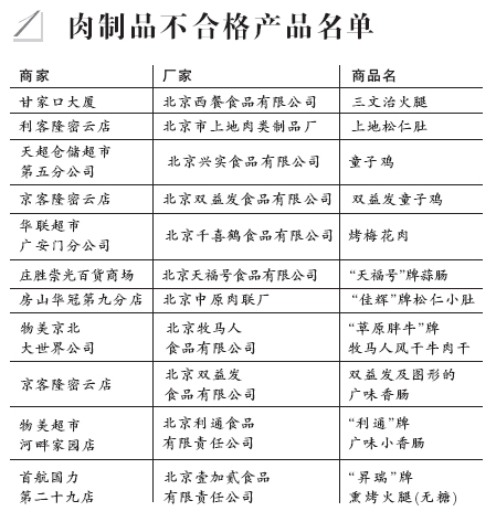 兩成肉制品不合格部分甜面醬防腐劑超標(名單)