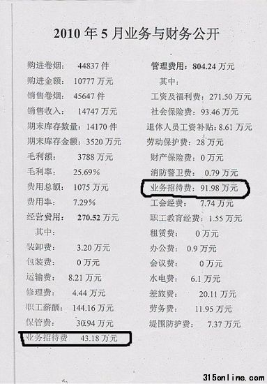 曬曬汕尾市煙草公司局長的吃喝。(圖片來源:東方早報(bào))