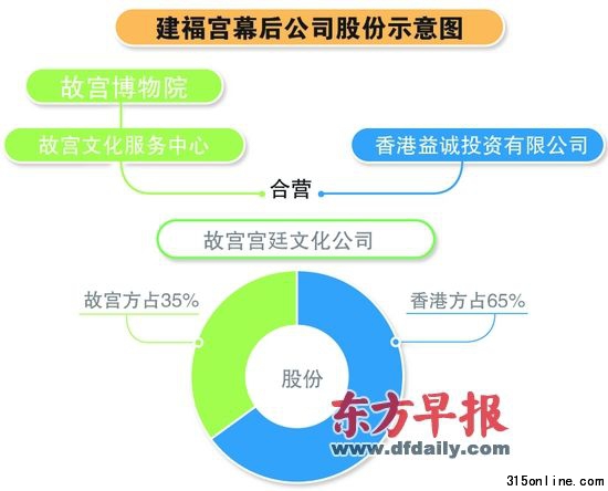 Ӣʵʢ硱 \(yn)I(yng)˾ə(qun)ʌmռ35%ɼt ƈD