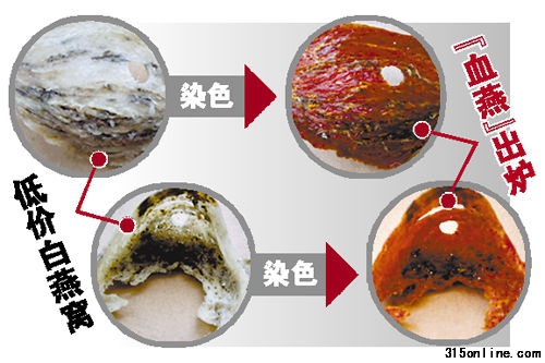 海關銷毀退運多批“血燕” 專家提醒顏色很均勻很鮮紅的血燕不要買 海關銷毀退運多批“血燕” 專家提醒顏色很均勻很鮮紅的血燕不要買