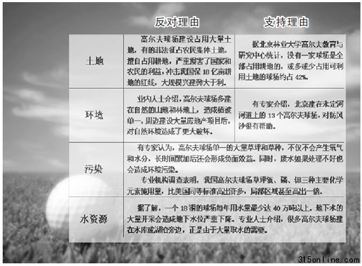 高爾夫球場在禁令下生長很多開發(fā)商借機(jī)圈地蓋樓