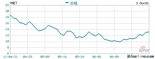 點(diǎn)圖查看下一頁(yè) 中國(guó)概念股上半年赴美IPO云涌集體萎靡亮點(diǎn)少(2)