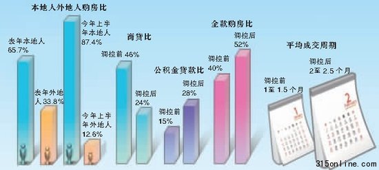 北京二手房上半年均價24100元/㎡同比漲22.7%