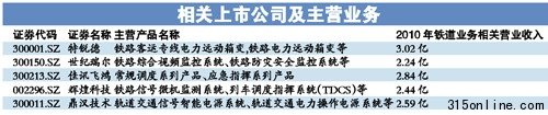 2/3高鐵供應(yīng)商集體沉默10家公司自稱產(chǎn)品正常