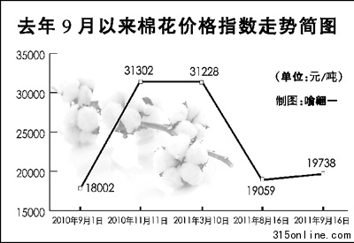 國家棉花臨時收儲政策9月啟動為浮動棉價兜底