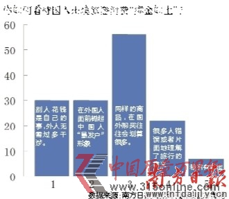 點圖查看下一頁 國人出境瘋狂購物“暴發(fā)戶”形象難改(圖)(2)