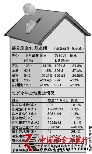 部分大房企銷售連續(xù)3個月下滑降價沖量趨勢明顯
