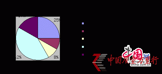 D3