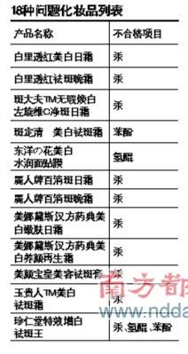 問(wèn)題化妝品列表。