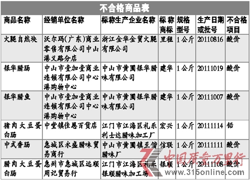 沃爾瑪中山店所售金華火腿被檢出不合格