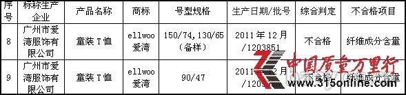 圖片數(shù)據(jù)來(lái)源:廣州市質(zhì)量技術(shù)監(jiān)督局網(wǎng)站 圖片數(shù)據(jù)來(lái)源:廣州市質(zhì)量技術(shù)監(jiān)督局網(wǎng)站