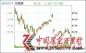 稱為消除消費者疑慮 又指是“新舊標(biāo)準(zhǔn)”掐架 稱為消除消費者疑慮 又指是“新舊標(biāo)準(zhǔn)”掐架