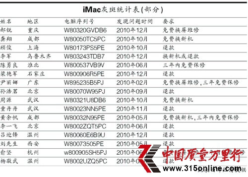 300_(ti)OXĻM(jn) wЇ՚|(zh)
