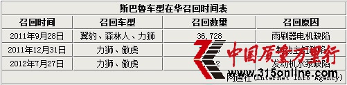 ˹Bm(x) {10ٻ