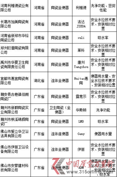 資料來源:國家質檢總局網站