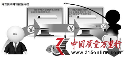 此網站通過團購月餅,讓眾多網友受騙。