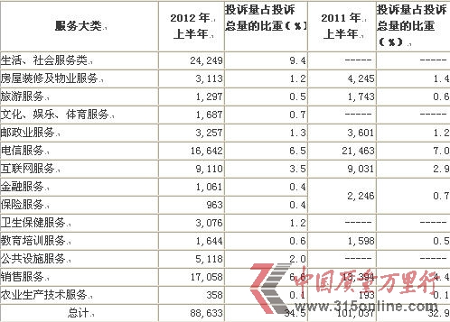 ŷͶVڷմռͶV6.5%Ӌ16,642WjͶV7097ڷͶVоǰ