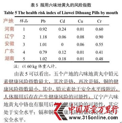 服用六味地黃丸的風(fēng)險(xiǎn)指數(shù)