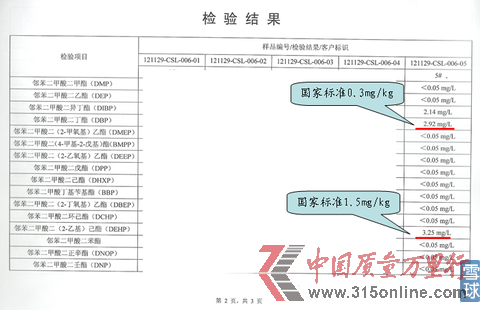 #5五糧液52度專賣店特供酒檢測結果 #5五糧液52度專賣店特供酒檢測結果