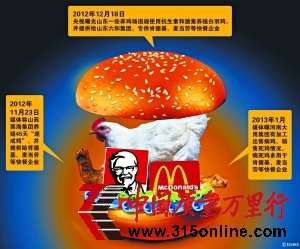 河南病死雞被曝流入洋快餐鶴壁政府稱未發(fā)現(xiàn)