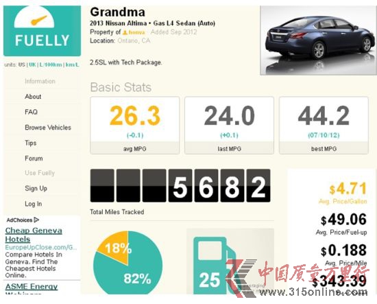 ôW(wng)Honva(挍(sh)B. Chan)f2013 ծa(chn)Altima 2.5SL(˼g(sh)ײ)5412Ӣ24ͣЅ^(q)͸·{82%18%ͺĞ44.2mpg(5.35/ٹ)ƽͺ26.4mpg(_(d)8.95/ٹ)
