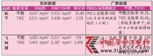 wփQPM2.5ȥ_(d)9Ɍy4