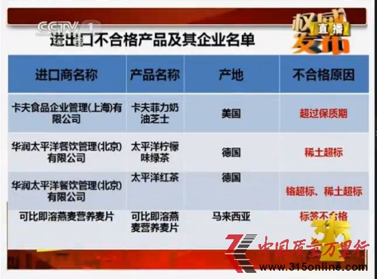 進(jìn)出口不合格產(chǎn)品及企業(yè)名單 進(jìn)出口不合格產(chǎn)品及企業(yè)名單