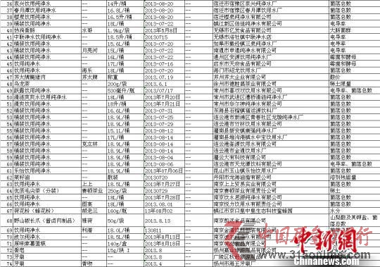2013cʳƷȮa(chn)ƷO(jin)鲻ϸI(y)һ[02 Kʡ|(zh)g(sh)O(jin)ṩ z